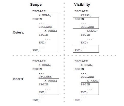 2006_Scope and Visibility.jpg